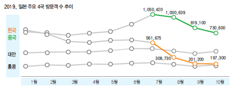 에디터 사진